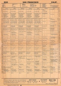 kgo_schedule_sept-25-1950_800px