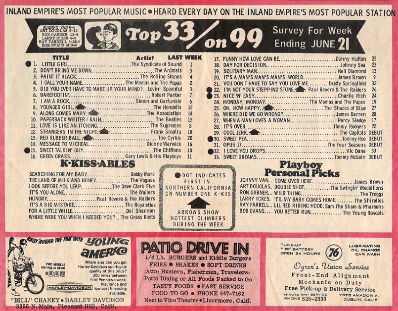 KKIS Music Survey (Image)