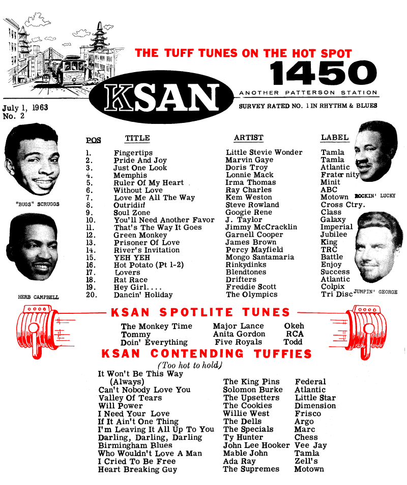 KSAN July 1963 Survey (Image)