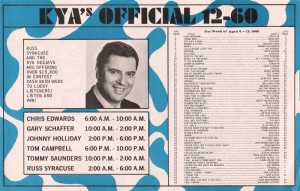 kya_survey_1968-apr-6_a