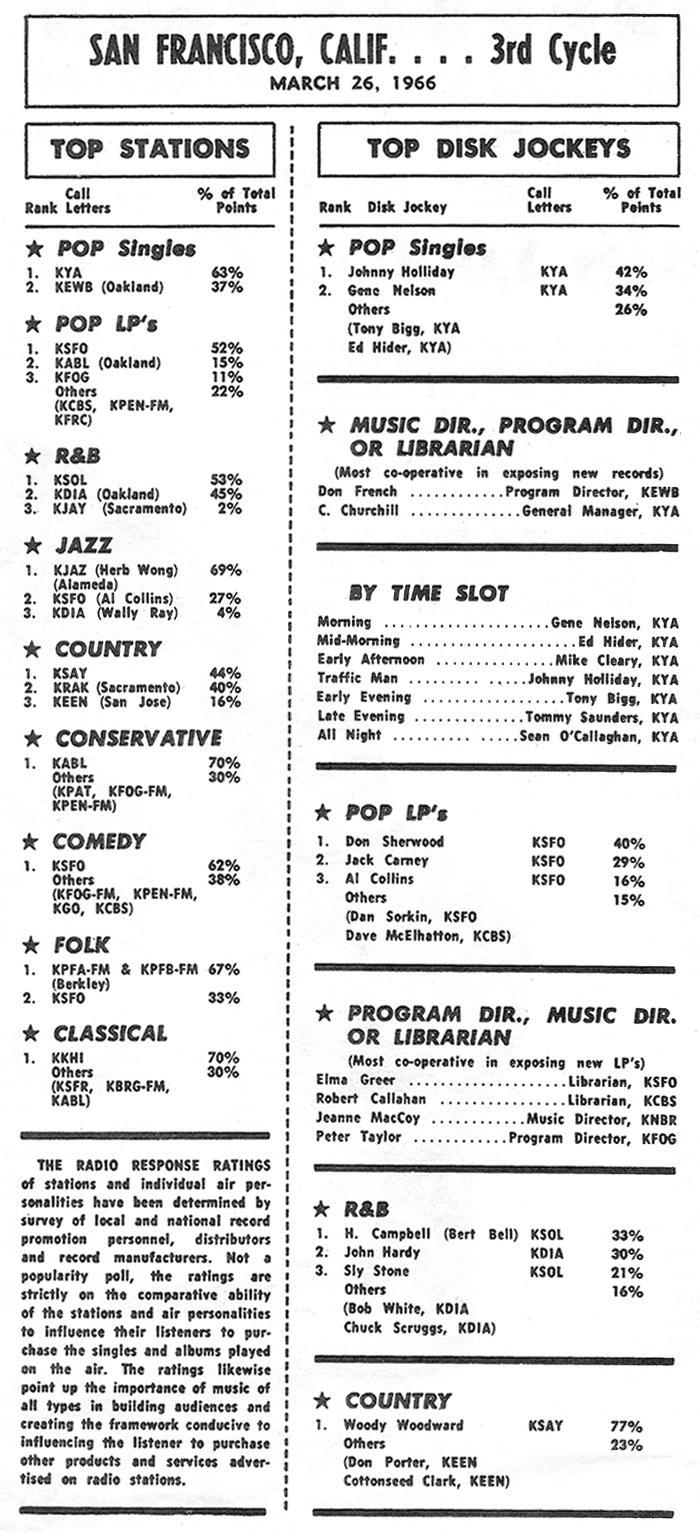 Billboard Radio Ratings (Image)