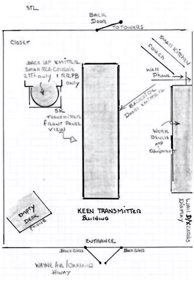 KEEN Transmitter Building Diagram