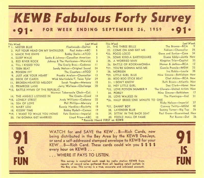 KEWB Music Survey 1959 (Image)