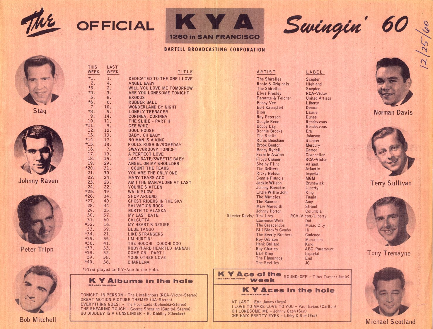 1260 KYA Music Survey (Image)