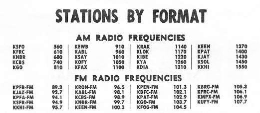 Bay Area Station List (Image)