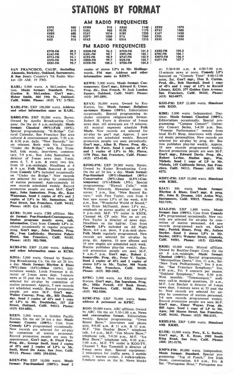 Bay Area Radio Stations 1966 (Image)