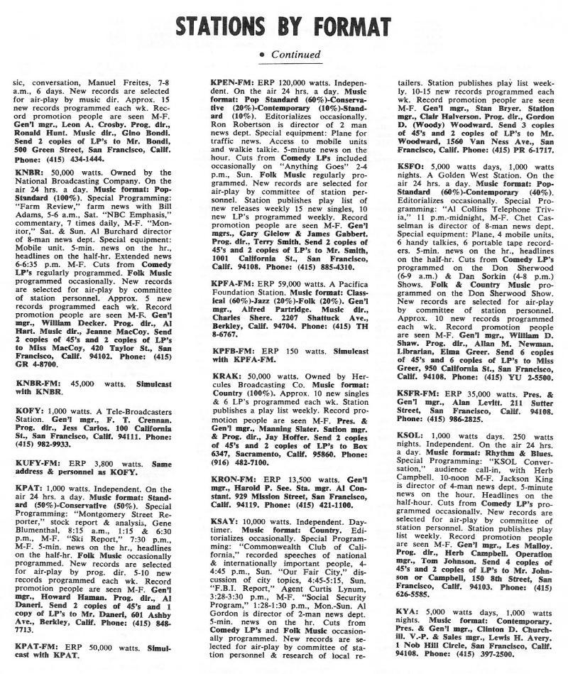 Bay Area Radio Stations 1966 (Image)