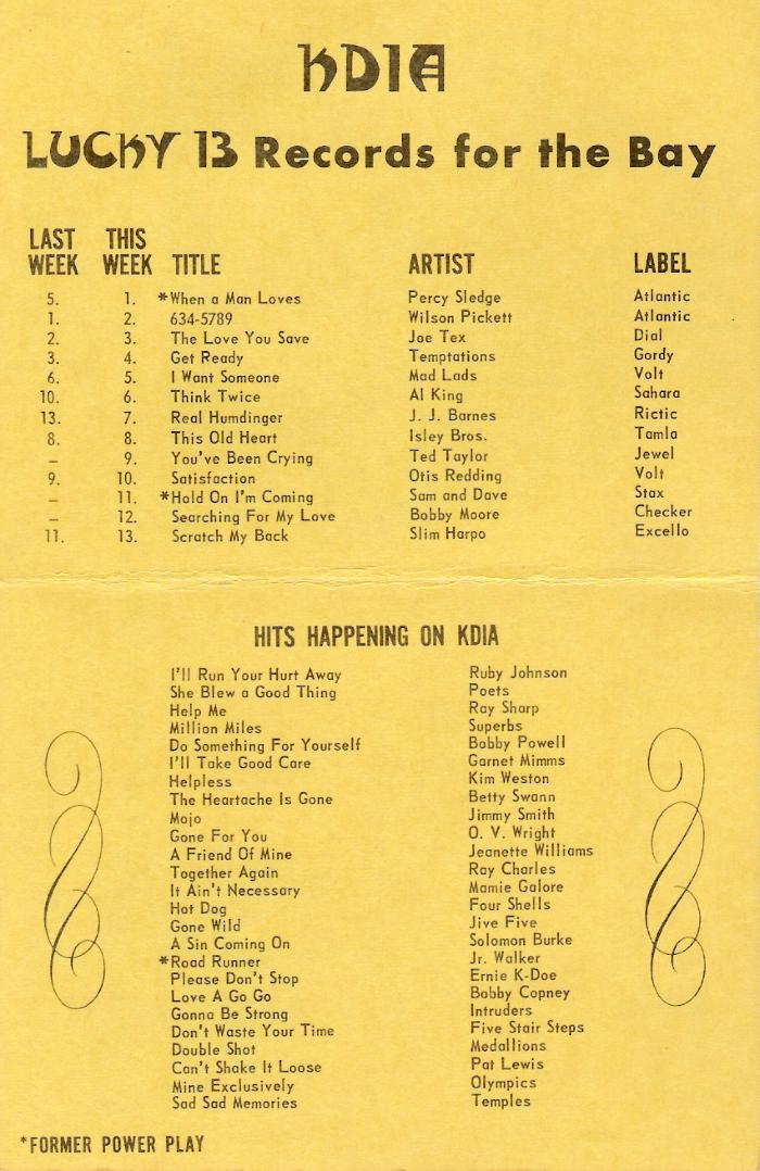 KDIA Music Survey (June 1966 Image)