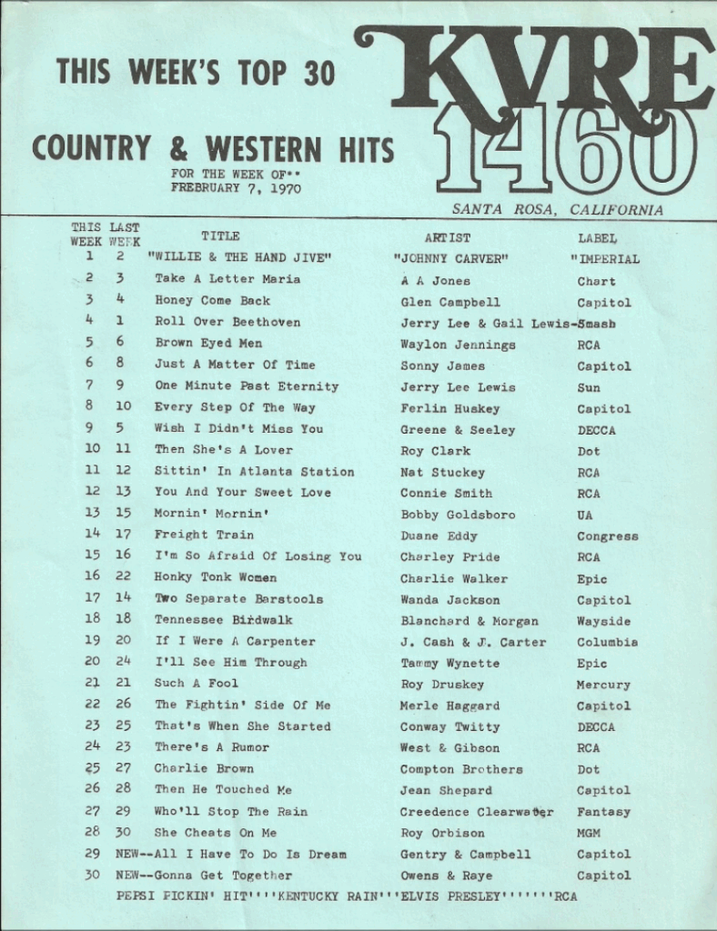 KVRE Survey February 7, 1970